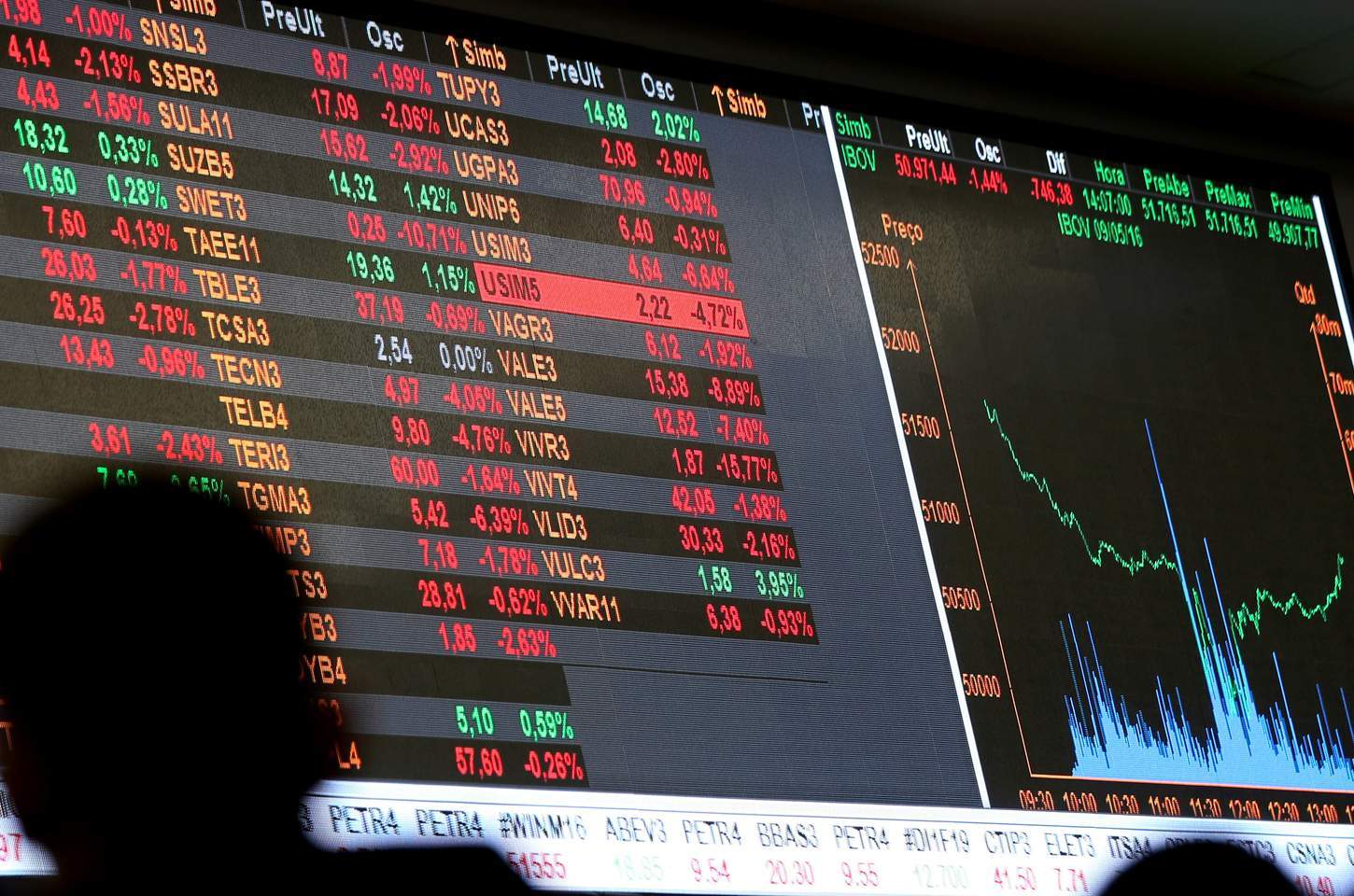 Bolsa despenca e dólar sobe em dia de turbulência no mercado financeiro