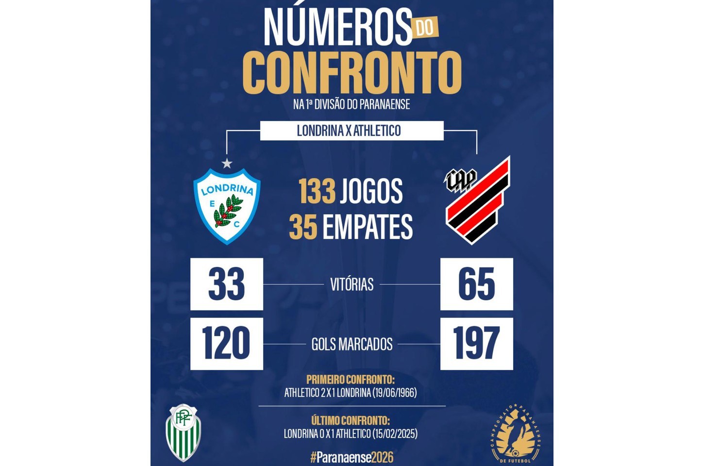 TV Paraná Turismo transmite semifinal do Paranaense neste domingo